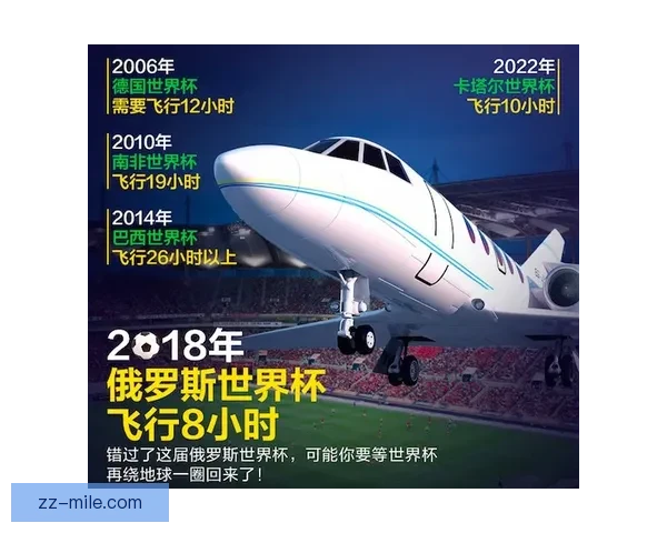 2026世界杯官方合作伙伴推出免费5G流量服务惠及持票球迷